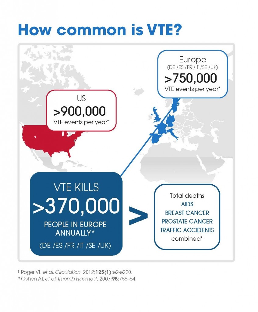 VTEkills